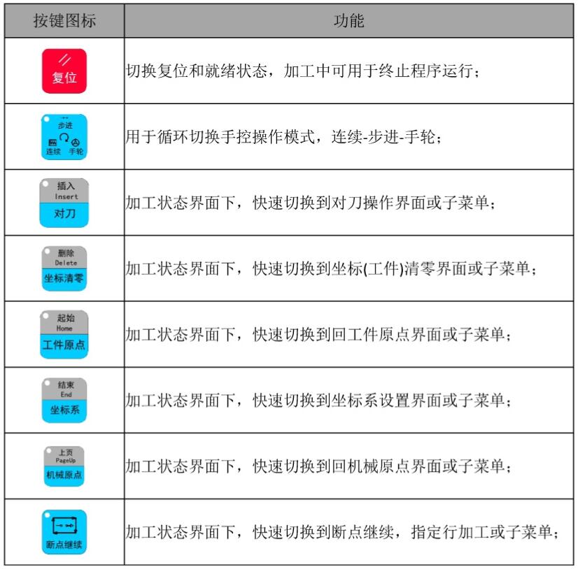 軸控、模式切換及機床操作按鍵