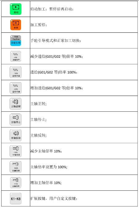 軸控、模式切換及機床操作按鍵