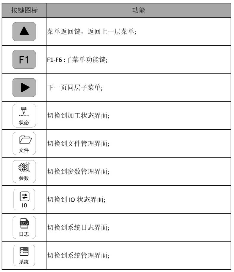 雕刻機菜單按鍵介紹