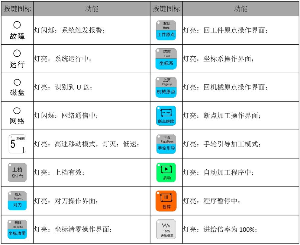 草莓视频破解版在线观看控製器指示燈介紹