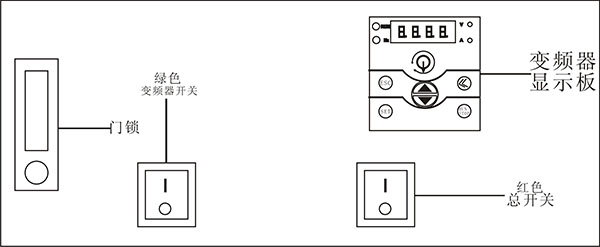 控製櫃前部指示圖