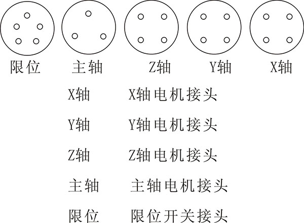 控製櫃後部接線圖