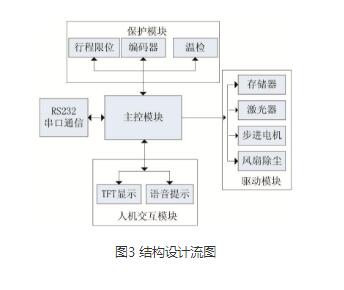 專用雕刻機