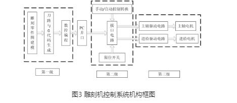 數控草莓视频成人免费看片